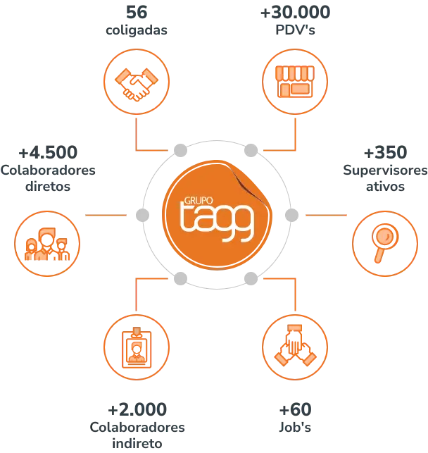 diagrama-de-atendimento-grupo-tagg